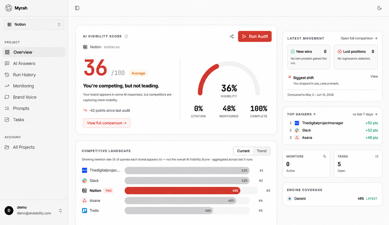 Dashboard UI